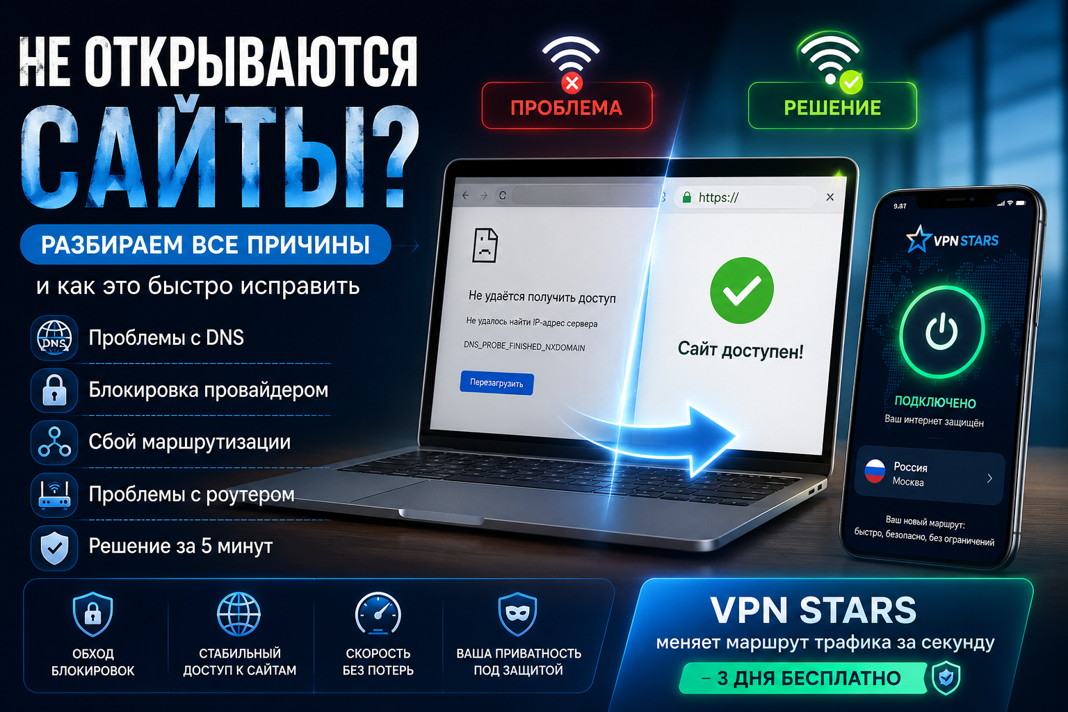 не открываются сайты — причины и диагностика за 5 минут