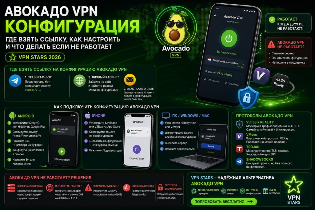 авокадо vpn — конфигурация и настройка