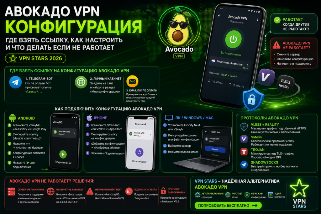 авокадо vpn — конфигурация и настройка