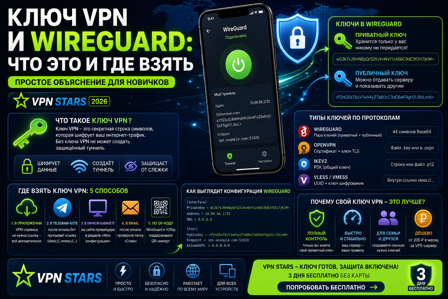 ключ vpn — что это где взять как использовать