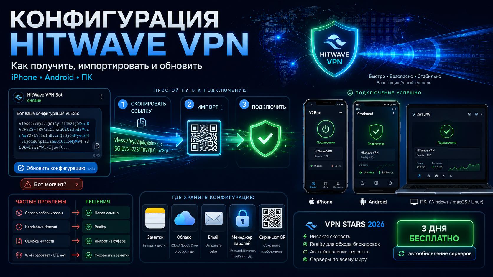 конфигурация hitwave vpn — как получить настроить и обновить