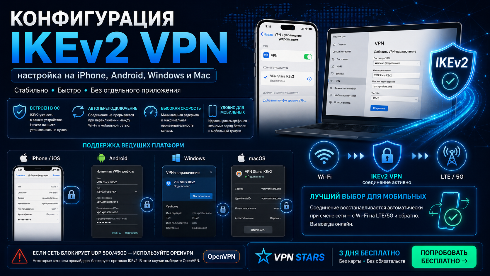 конфигурация ikev2 vpn — настройка на iPhone Android Windows Mac