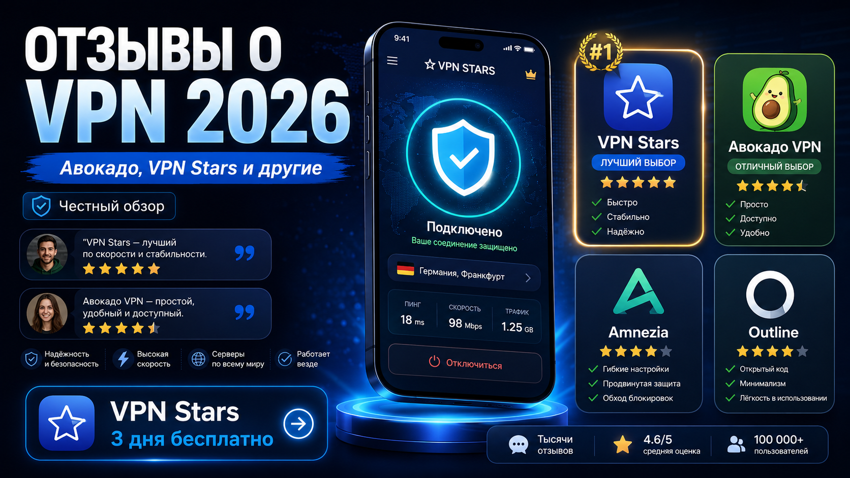 отзывы о vpn 2026 — авокадо vpn stars amnezia