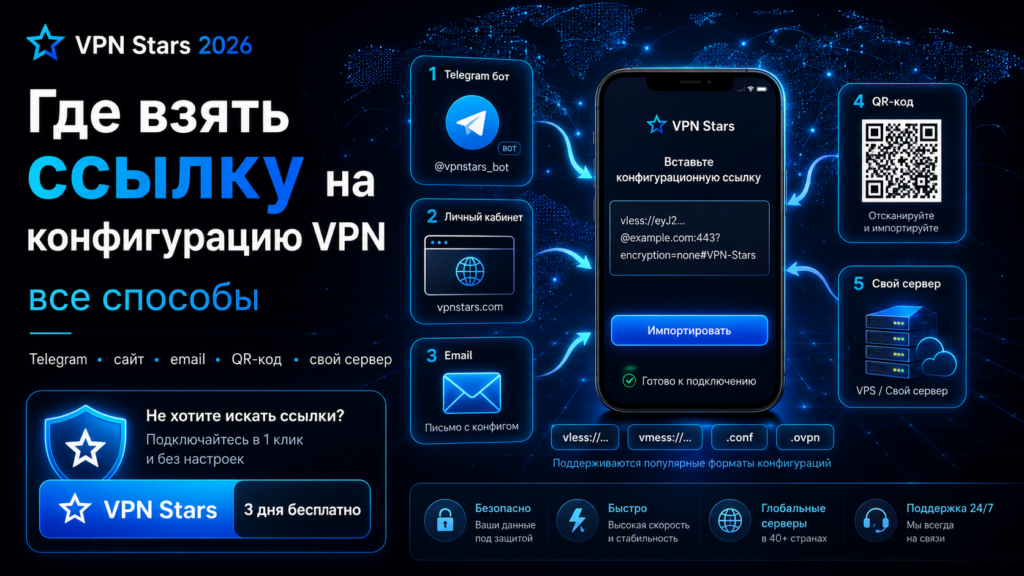 ссылка на конфигурацию vpn — где взять и как вставить