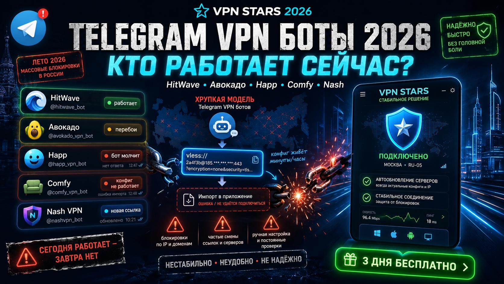 telegram vpn боты 2026 — hitwave авокадо happ comfy nash
