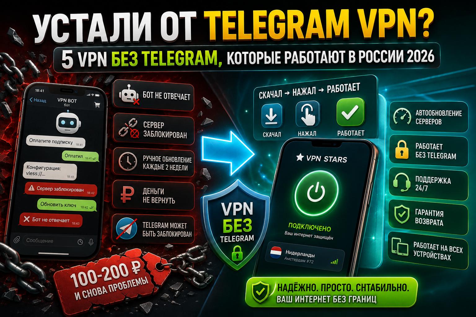 vpn без telegram — 5 сервисов без ботов которые работают в России